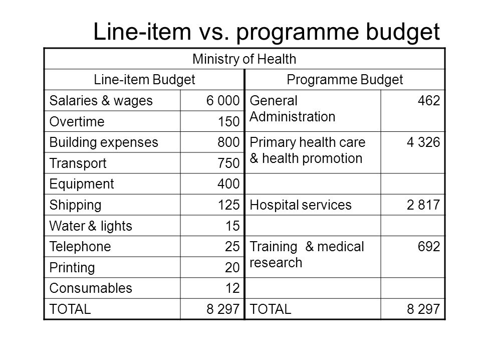 budget presentation examples