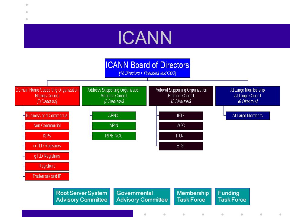 ICANN Governmental Advisory Committee Root Server System Advisory Committee Membership Task Force Funding Task Force