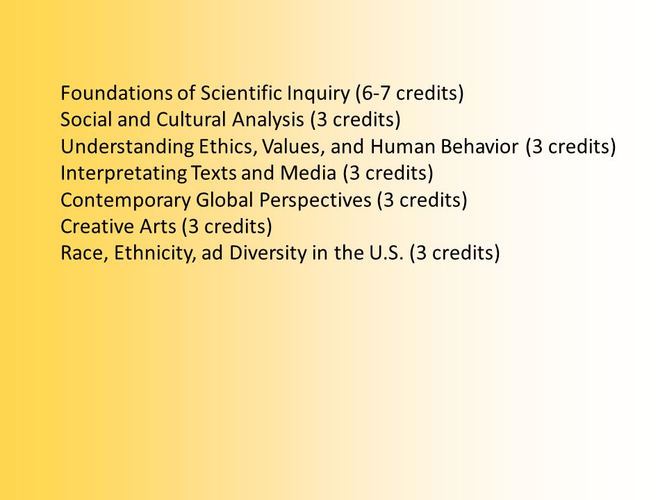 Foundations of Scientific Inquiry (6-7 credits) Social and Cultural Analysis (3 credits) Understanding Ethics, Values, and Human Behavior (3 credits) Interpretating Texts and Media (3 credits) Contemporary Global Perspectives (3 credits) Creative Arts (3 credits) Race, Ethnicity, ad Diversity in the U.S.
