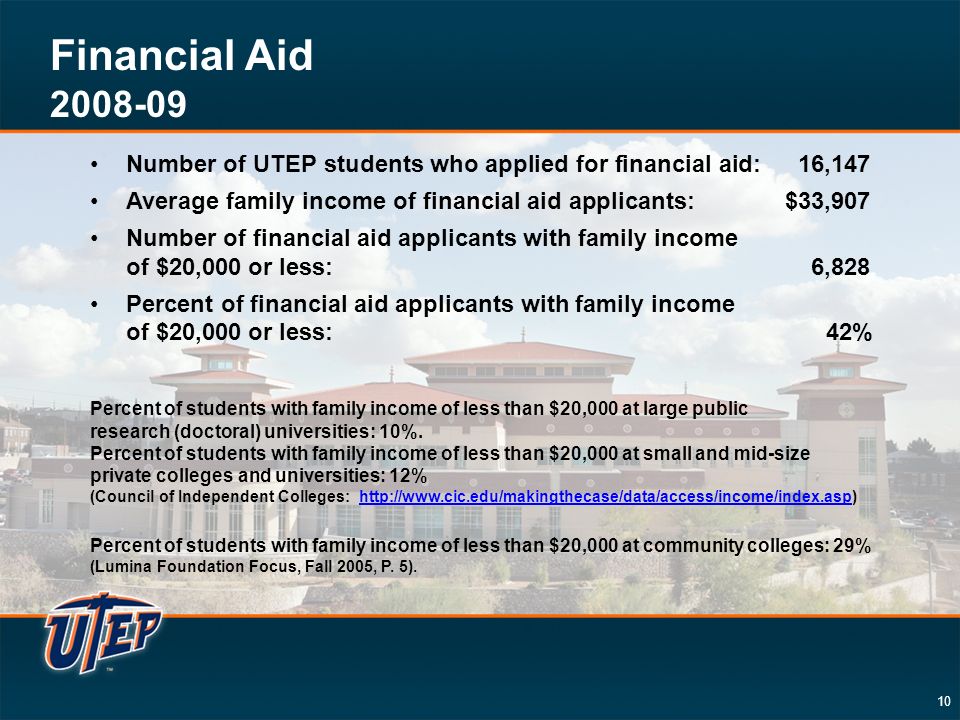 10 Number of UTEP students who applied for financial aid: 16,147 Average family income of financial aid applicants: $33,907 Number of financial aid applicants with family income of $20,000 or less:6,828 Percent of financial aid applicants with family income of $20,000 or less:42% Percent of students with family income of less than $20,000 at large public research (doctoral) universities: 10%.