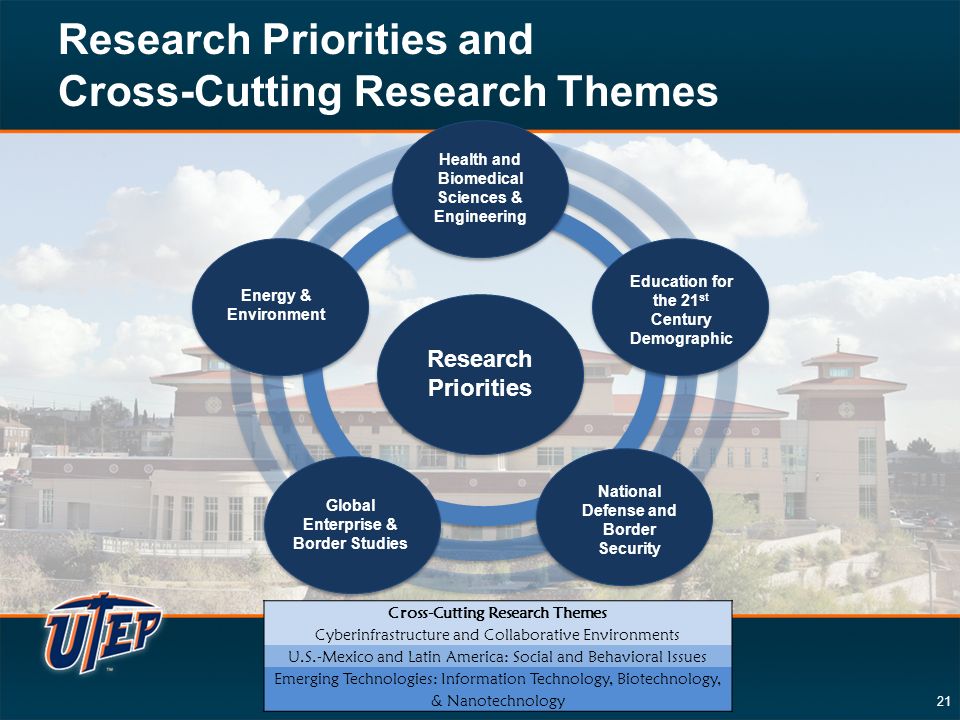 21 Research Priorities and Cross-Cutting Research Themes Health and Biomedical Sciences & Engineering Education for the 21 st Century Demographic National Defense and Border Security Global Enterprise & Border Studies Energy & Environment Research Priorities Cross-Cutting Research Themes Cyberinfrastructure and Collaborative Environments U.S.-Mexico and Latin America: Social and Behavioral Issues Emerging Technologies: Information Technology, Biotechnology, & Nanotechnology