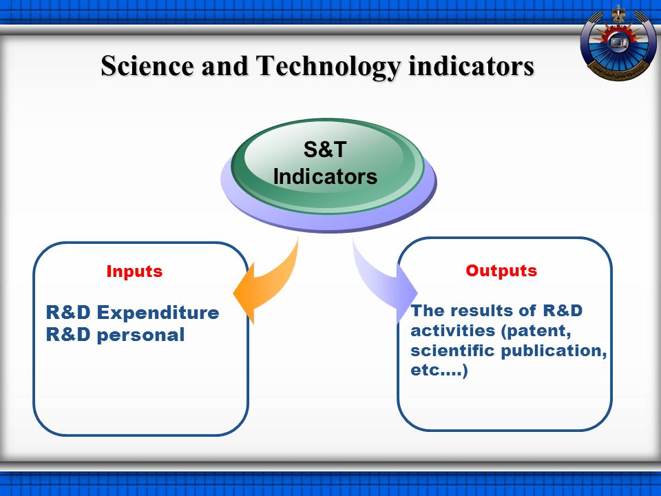 Science and Technology indicators Inputs R&D Expenditure R&D personal S&T Indicators Outputs The results of R&D activities (patent, scientific publication, etc….)