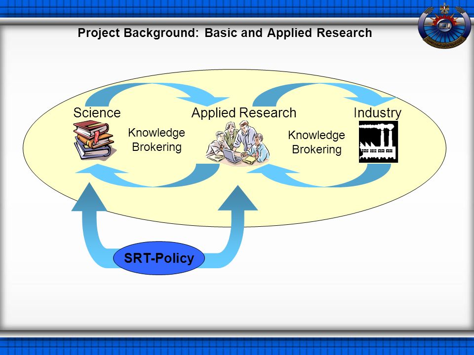 Project Background: Basic and Applied Research ScienceApplied ResearchIndustry Knowledge Brokering SRT-Policy