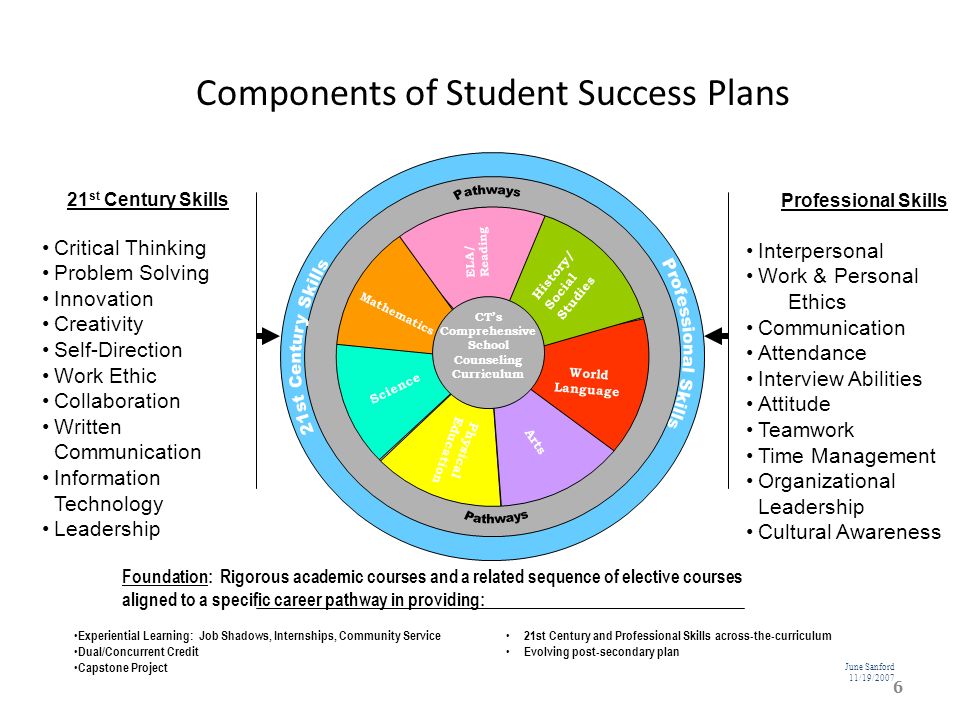 problem solving critical thinking skills problem solving critical thinking skills