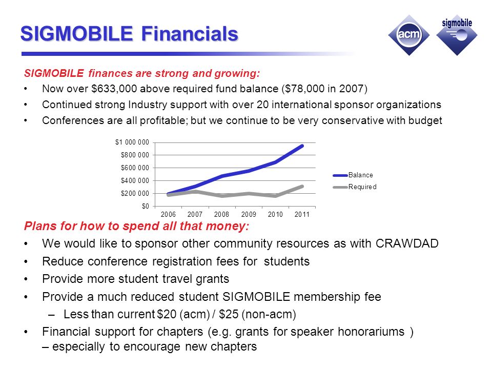 SIGMOBILE Financials SIGMOBILE finances are strong and growing: Now over $633,000 above required fund balance ($78,000 in 2007) Continued strong Industry support with over 20 international sponsor organizations Conferences are all profitable; but we continue to be very conservative with budget Plans for how to spend all that money: We would like to sponsor other community resources as with CRAWDAD Reduce conference registration fees for students Provide more student travel grants Provide a much reduced student SIGMOBILE membership fee –Less than current $20 (acm) / $25 (non-acm) Financial support for chapters (e.g.