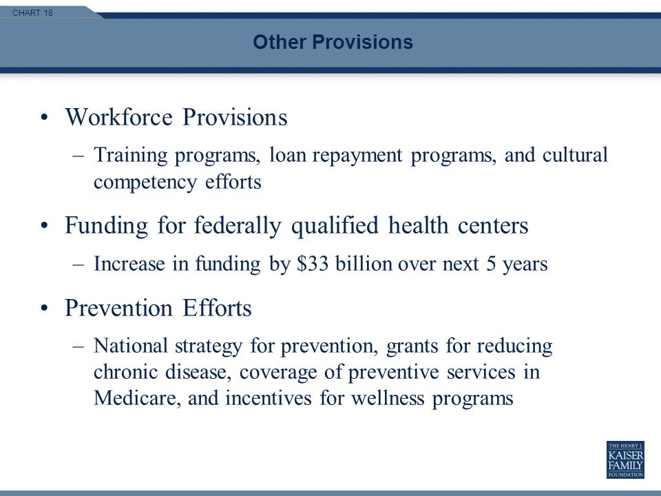 CHART 18 Workforce Provisions –Training programs, loan repayment programs, and cultural competency efforts Funding for federally qualified health centers –Increase in funding by $33 billion over next 5 years Prevention Efforts –National strategy for prevention, grants for reducing chronic disease, coverage of preventive services in Medicare, and incentives for wellness programs Other Provisions