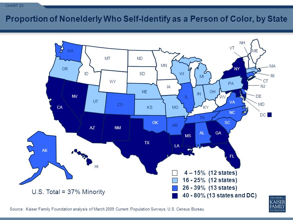 CHART 20 Proportion of Nonelderly Who Self-Identify as a Person of Color, by State