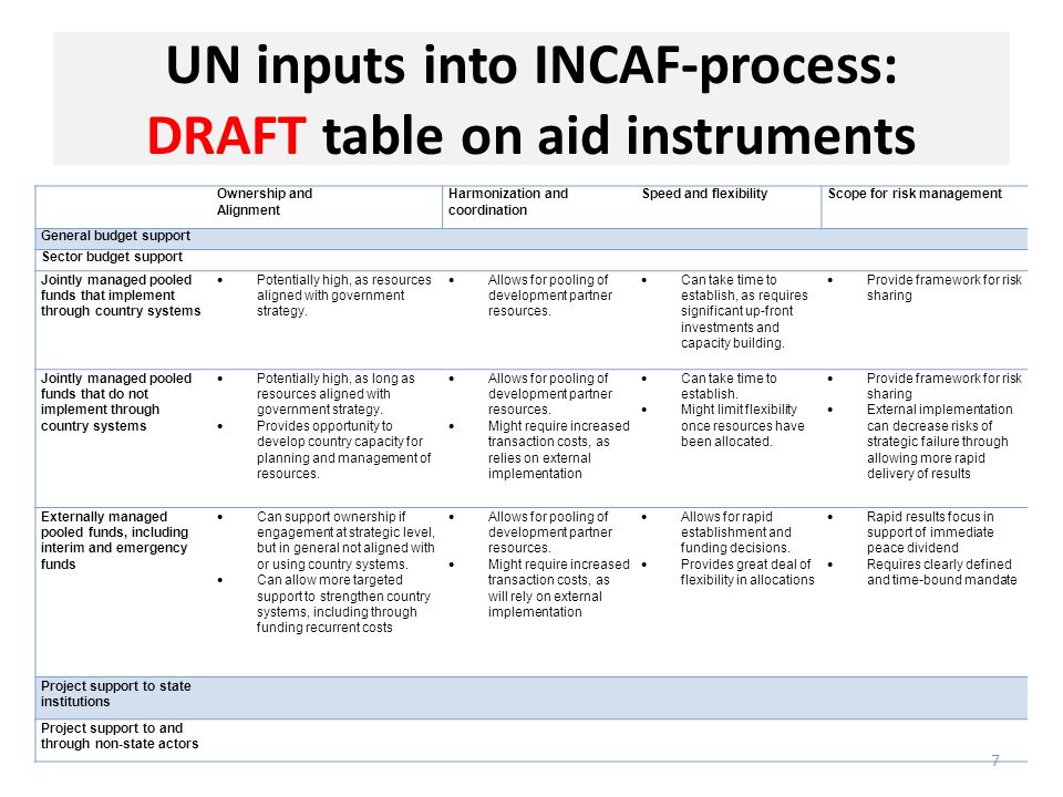 UN inputs into INCAF-process: DRAFT table on aid instruments 7 Ownership and Alignment Harmonization and coordination Speed and flexibilityScope for risk management General budget support Sector budget support Jointly managed pooled funds that implement through country systems Potentially high, as resources aligned with government strategy.