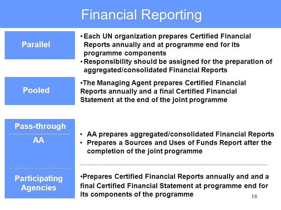 16 Financial Reporting Each UN organization prepares Certified Financial Reports annually and at programme end for its programme components Responsibility should be assigned for the preparation of aggregated/consolidated Financial Reports The Managing Agent prepares Certified Financial Reports annually and a final Certified Financial Statement at the end of the joint programme Parallel Pooled Pass-through AA Participating Agencies AA prepares aggregated/consolidated Financial Reports Prepares a Sources and Uses of Funds Report after the completion of the joint programme Prepares Certified Financial Reports annually and and a final Certified Financial Statement at programme end for its components of the programme