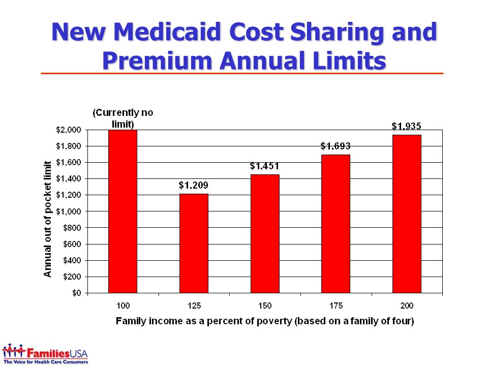 New Medicaid Cost Sharing and Premium Annual Limits