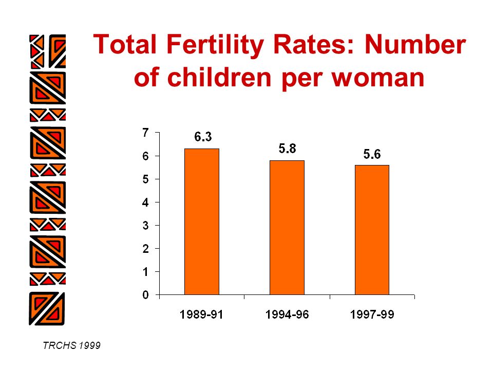 TRCHS 1999 Total Fertility Rates: Number of children per woman