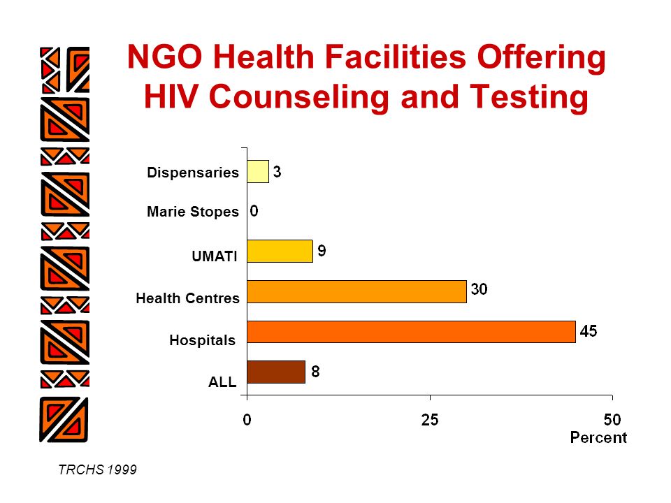 TRCHS 1999 NGO Health Facilities Offering HIV Counseling and Testing Dispensaries UMATI Health Centres Hospitals ALL Marie Stopes