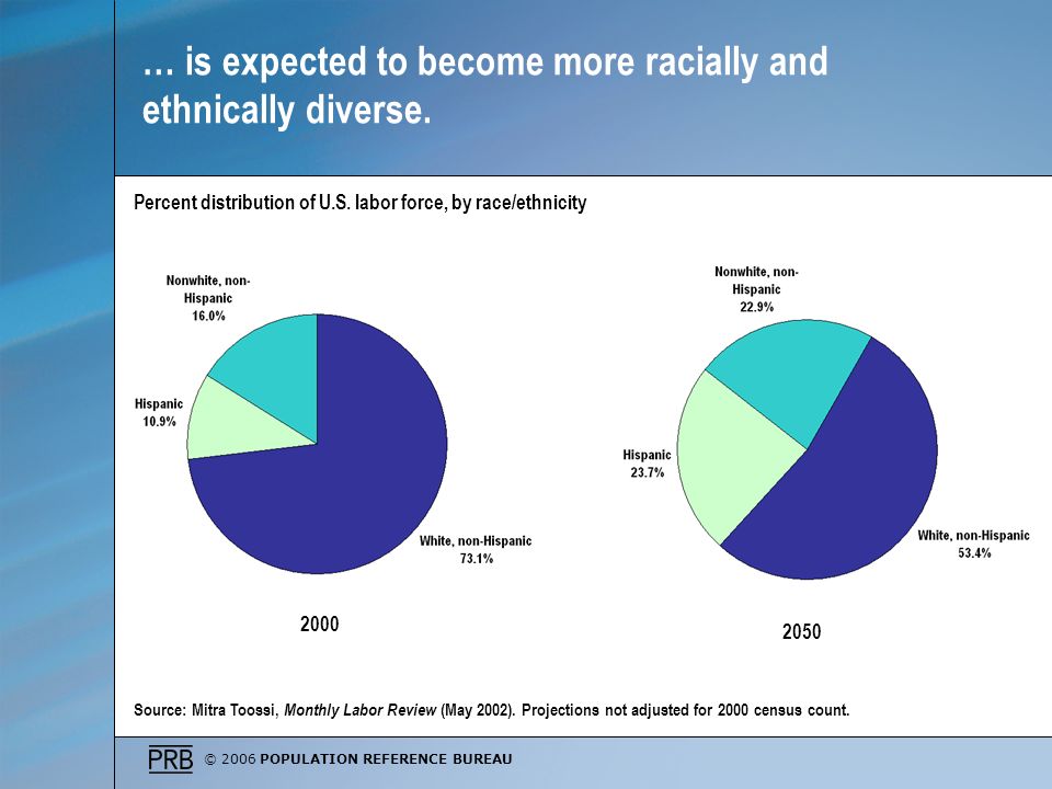 © 2006 POPULATION REFERENCE BUREAU … is expected to become more racially and ethnically diverse.