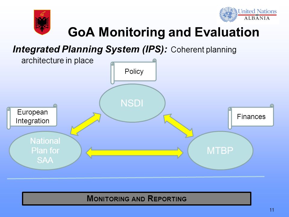 GoA Monitoring and Evaluation Integrated Planning System (IPS): Coherent planning architecture in place NSDI MTBP National Plan for SAA M ONITORING AND R EPORTING Policy Finances European Integration 11