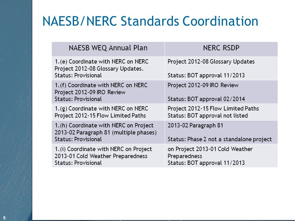 8 Free Template from   8 NAESB/NERC Standards Coordination NAESB WEQ Annual PlanNERC RSDP 1.(e) Coordinate with NERC on NERC Project Glossary Updates.