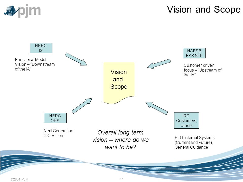 ©2004 PJM 17 Vision and Scope NERC IS NERC ORS NAESB ESS STF Vision and Scope IRC, Customers, Others Functional Model Vision – Downstream of the IA Next Generation IDC Vision RTO Internal Systems (Current and Future), General Guidance Customer-driven focus – Upstream of the IA Overall long-term vision – where do we want to be