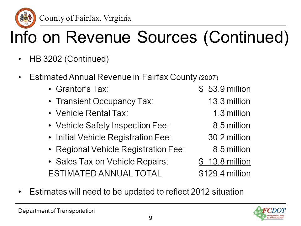 County of Fairfax, Virginia Info on Revenue Sources (Continued) HB 3202 (Continued) Estimated Annual Revenue in Fairfax County (2007) Grantors Tax: $ 53.9 million Transient Occupancy Tax: 13.3 million Vehicle Rental Tax: 1.3 million Vehicle Safety Inspection Fee: 8.5 million Initial Vehicle Registration Fee: 30.2 million Regional Vehicle Registration Fee: 8.5 million Sales Tax on Vehicle Repairs:$ 13.8 million ESTIMATED ANNUAL TOTAL$129.4 million Estimates will need to be updated to reflect 2012 situation Department of Transportation 9