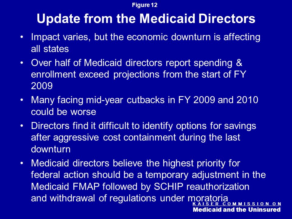 K A I S E R C O M M I S S I O N O N Medicaid and the Uninsured Figure 11 Percent Change in Medicaid Spending and Enrollment, FY FY 2009 NOTE: Enrollment percentage changes from June to June of each year.