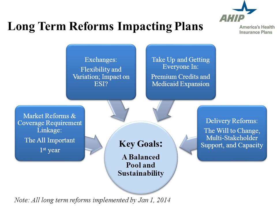 Long Term Reforms Impacting Plans Key Goals : A Balanced Pool and Sustainability Market Reforms & Coverage Requirement Linkage: The All Important 1 st year Exchanges: Flexibility and Variation; Impact on ESI.