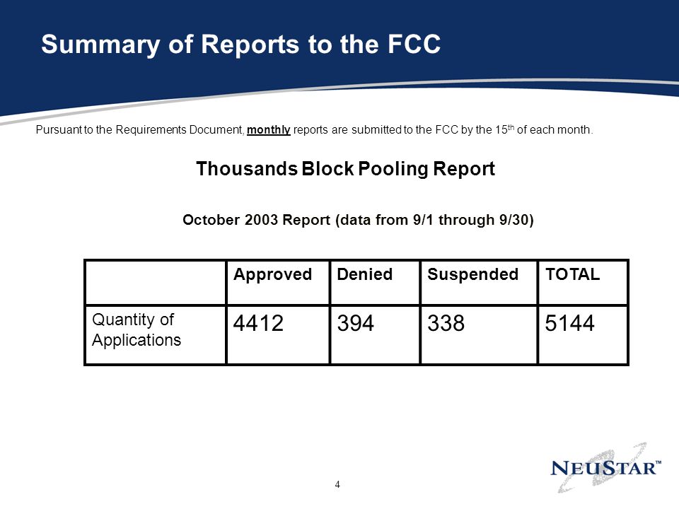 4 Summary of Reports to the FCC Pursuant to the Requirements Document, monthly reports are submitted to the FCC by the 15 th of each month.