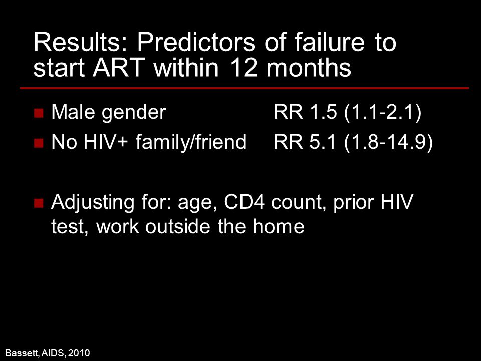Results: Predictors of failure to start ART within 12 months Male gender RR 1.5 ( ) No HIV+ family/friendRR 5.1 ( ) Adjusting for: age, CD4 count, prior HIV test, work outside the home Bassett, AIDS, 2010
