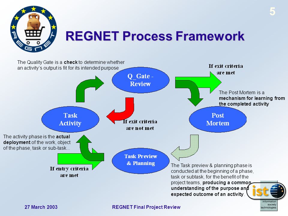 REGNET Final Project Review27 March REGNET Process Framework The Task preview & planning phase is conducted at the beginning of a phase, task or subtask, for the benefit of the project teams, producing a common understanding of the purpose and expected outcome of an activity.