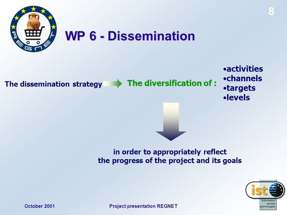 October 2001Project presentation REGNET 8 WP 6 - Dissemination The dissemination strategy The diversification of : activities channels targets levels in order to appropriately reflect the progress of the project and its goals