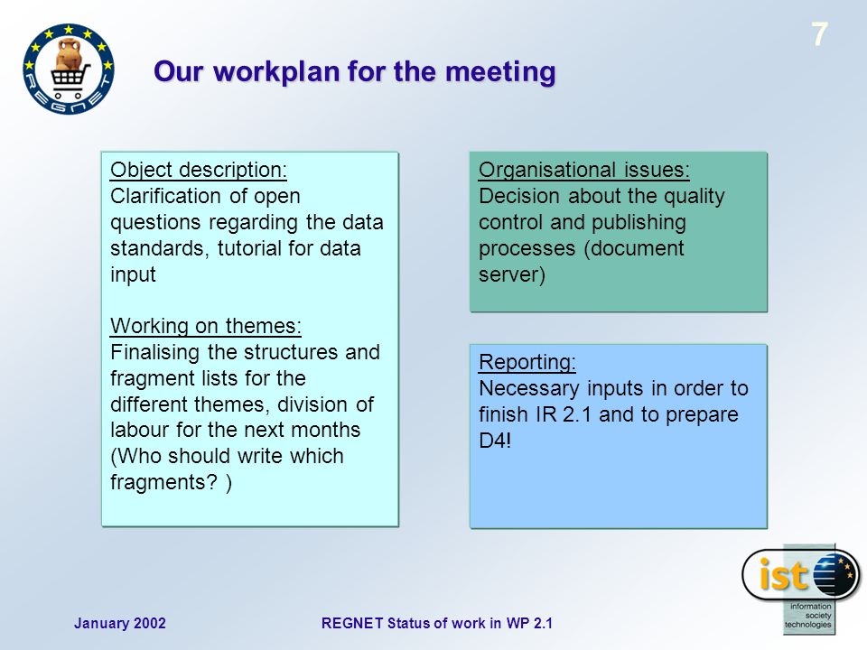 January 2002REGNET Status of work in WP Our workplan for the meeting Object description: Clarification of open questions regarding the data standards, tutorial for data input Working on themes: Finalising the structures and fragment lists for the different themes, division of labour for the next months (Who should write which fragments.