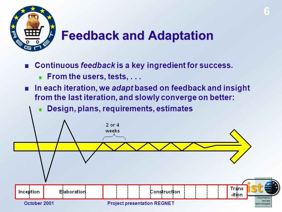 October 2001Project presentation REGNET 6 Feedback and Adaptation Continuous feedback is a key ingredient for success.