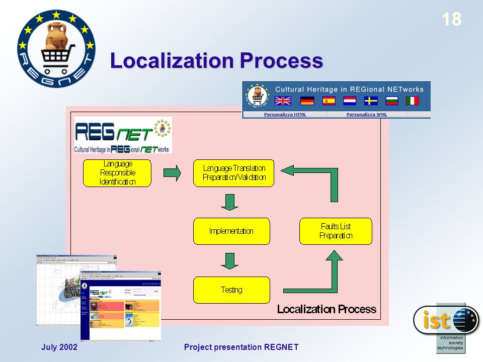 July 2002Project presentation REGNET 18 Localization Process