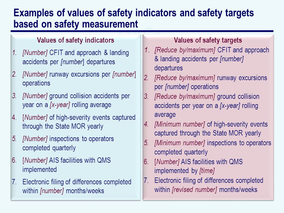 Examples of values of safety indicators and safety targets based on safety measurement Values of safety indicators 1.