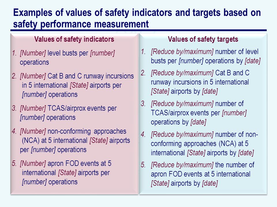 Examples of values of safety indicators and targets based on safety performance measurement Values of safety targets 1.