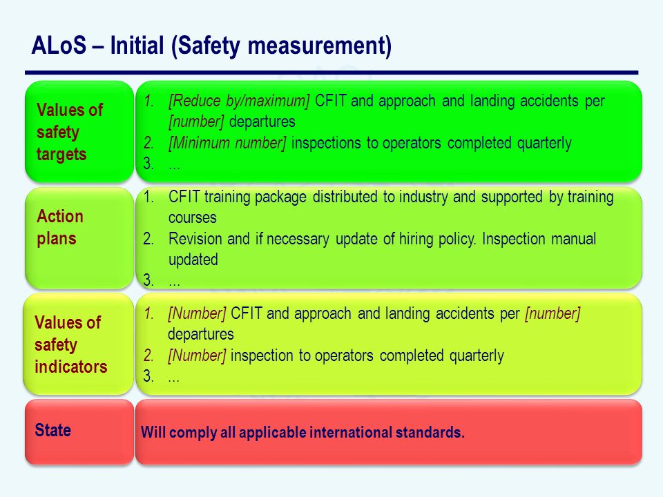 ALoS – Initial (Safety measurement) Values of safety targets 1.