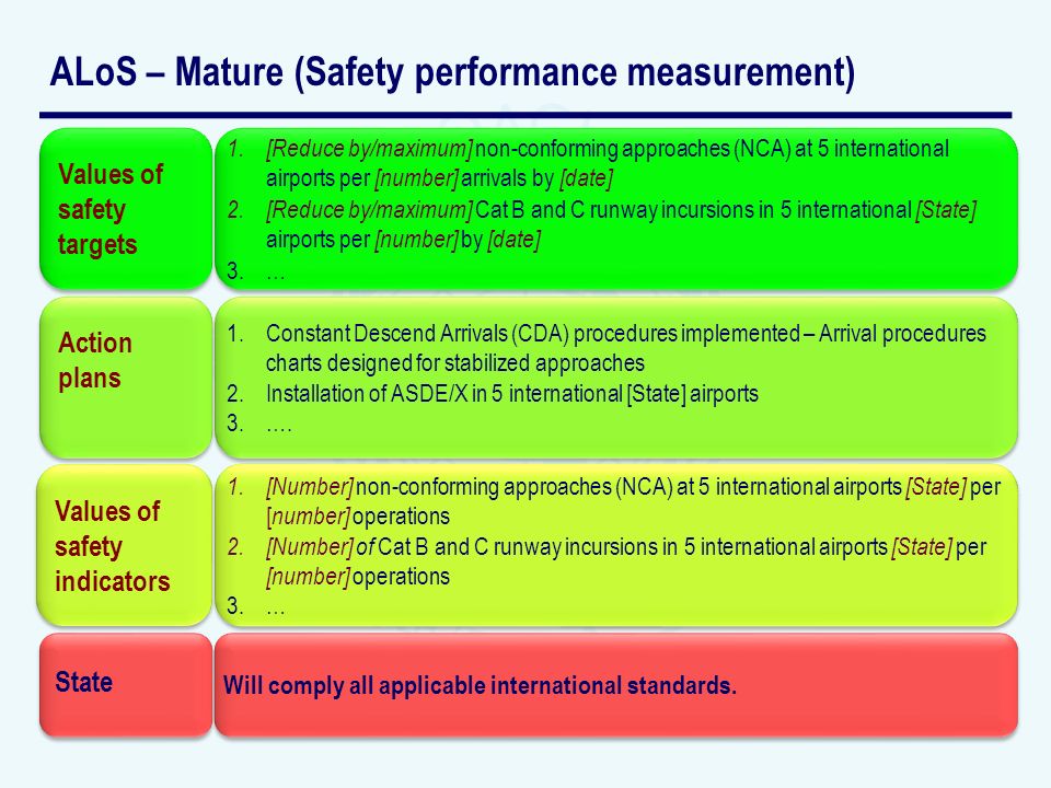 ALoS – Mature (Safety performance measurement) Values of safety targets 1.