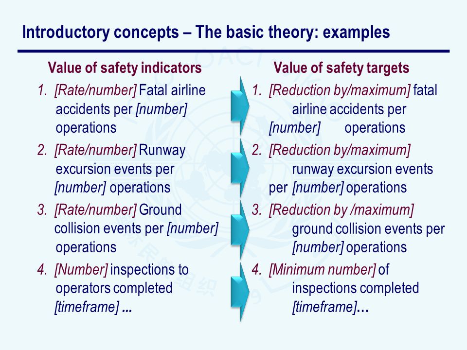 Value of safety indicators 1. [Rate/number] Fatal airline accidents per [number] operations 2.