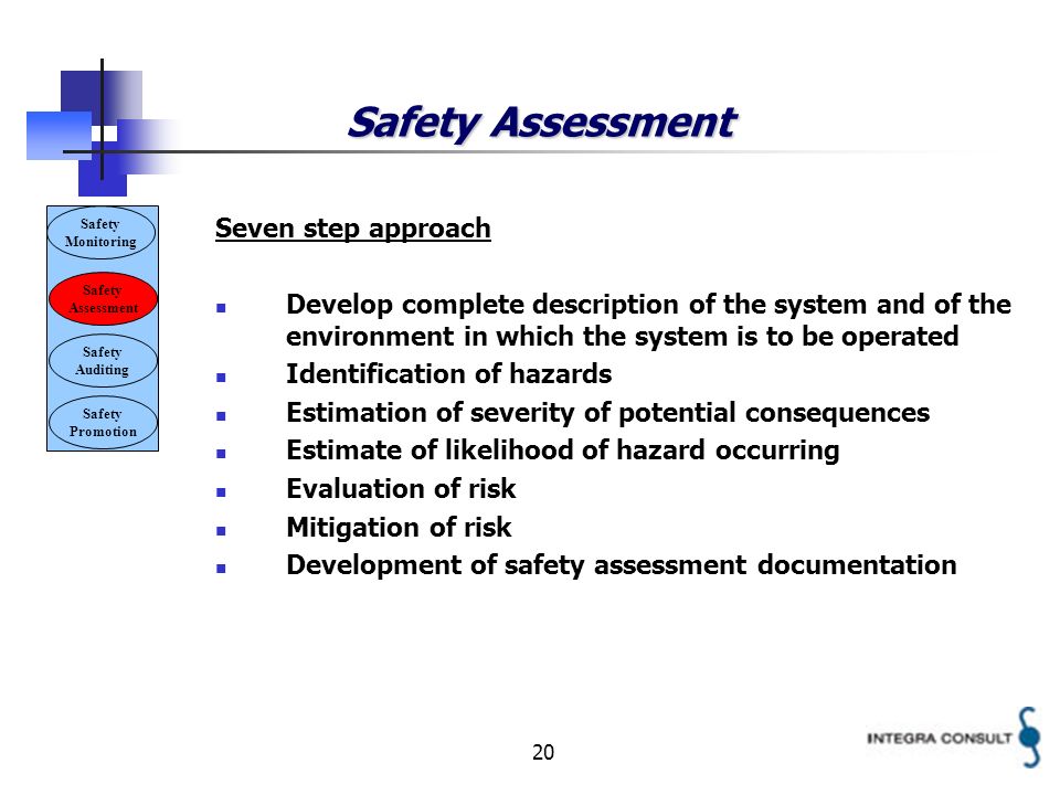 20 Safety Assessment Seven step approach Develop complete description of the system and of the environment in which the system is to be operated Identification of hazards Estimation of severity of potential consequences Estimate of likelihood of hazard occurring Evaluation of risk Mitigation of risk Development of safety assessment documentation Safety Monitoring Safety Assessment Safety Auditing Safety Promotion