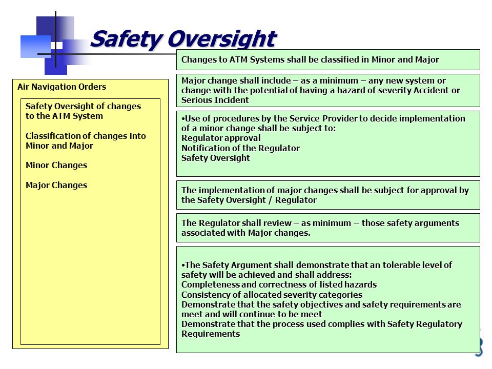 10 Safety Oversight Air Navigation Orders Safety Oversight of changes to the ATM System Classification of changes into Minor and Major Minor Changes Major Changes The implementation of major changes shall be subject for approval by the Safety Oversight / Regulator Major change shall include – as a minimum – any new system or change with the potential of having a hazard of severity Accident or Serious Incident Use of procedures by the Service Provider to decide implementation of a minor change shall be subject to: Regulator approval Notification of the Regulator Safety OversightUse of procedures by the Service Provider to decide implementation of a minor change shall be subject to: Regulator approval Notification of the Regulator Safety Oversight The Regulator shall review – as minimum – those safety arguments associated with Major changes.