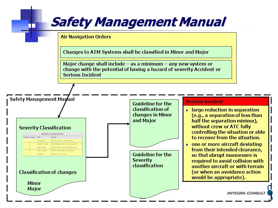 11 Safety Management Manual Air Navigation Orders Severity Classification Classification of changes Minor Major Safety Management Manual Major change shall include – as a minimum – any new system or change with the potential of having a hazard of severity Accident or Serious Incident Changes to ATM Systems shall be classified in Minor and Major Guideline for the classification of changes in Minor and Major Guideline for the Severity classification Serious incident large reduction in separation (e.g., a separation of less than half the separation minima), without crew or ATC fully controlling the situation or able to recover from the situation.