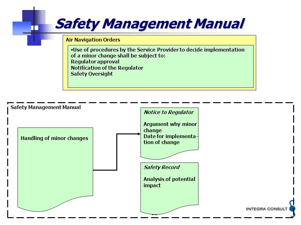 12 Safety Management Manual Air Navigation Orders Use of procedures by the Service Provider to decide implementation of a minor change shall be subject to: Regulator approval Notification of the Regulator Safety OversightUse of procedures by the Service Provider to decide implementation of a minor change shall be subject to: Regulator approval Notification of the Regulator Safety Oversight Handling of minor changes Safety Management Manual Notice to Regulator Argument why minor change Date for implementa- tion of change Safety Record Analysis of potential impact