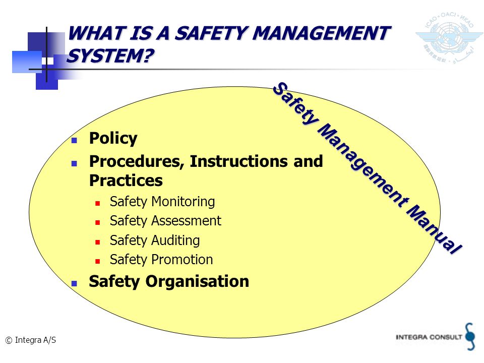© Integra A/S WHAT IS A SAFETY MANAGEMENT SYSTEM.