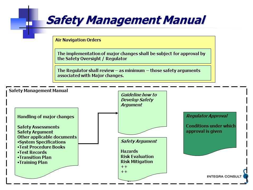 17 Safety Management Manual Air Navigation Orders Handling of major changes Safety Assessments Safety Argument Other applicable documents System Specifications Test Procedure Books Test Records Transition Plan Training Plan Safety Management Manual Guideline how to Develop Safety Argument Safety Argument Hazards Risk Evaluation Risk Mitigation ++ The implementation of major changes shall be subject for approval by the Safety Oversight / Regulator The Regulator shall review – as minimum – those safety arguments associated with Major changes.