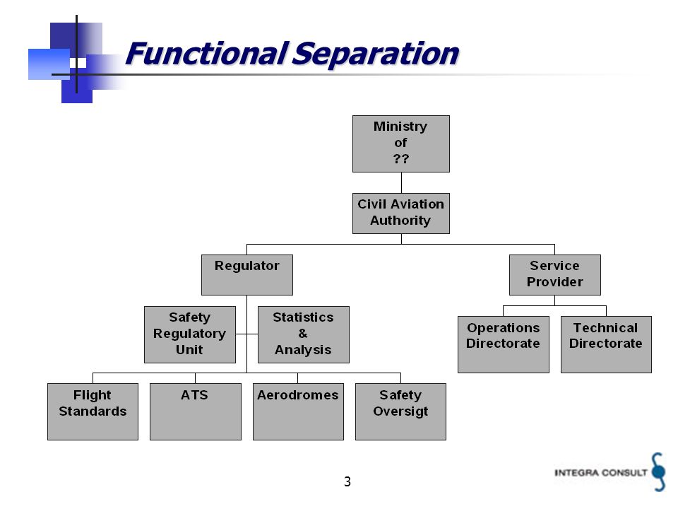 3 Functional Separation