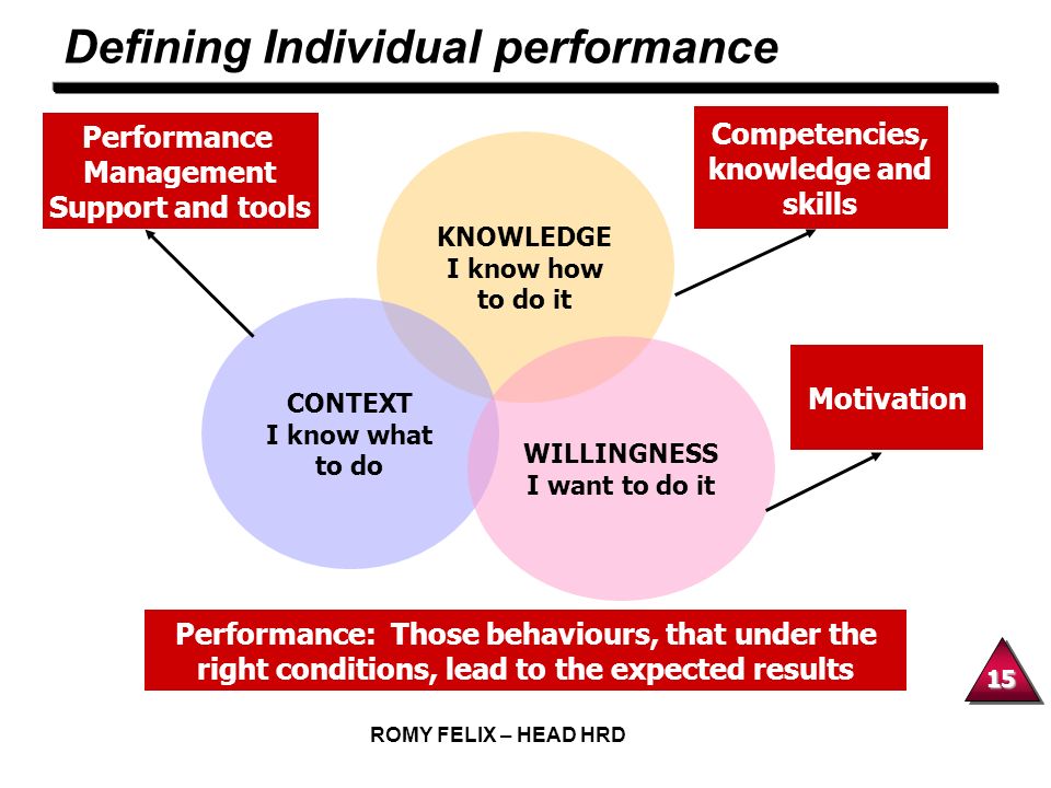 motivation performance management motivation performance management