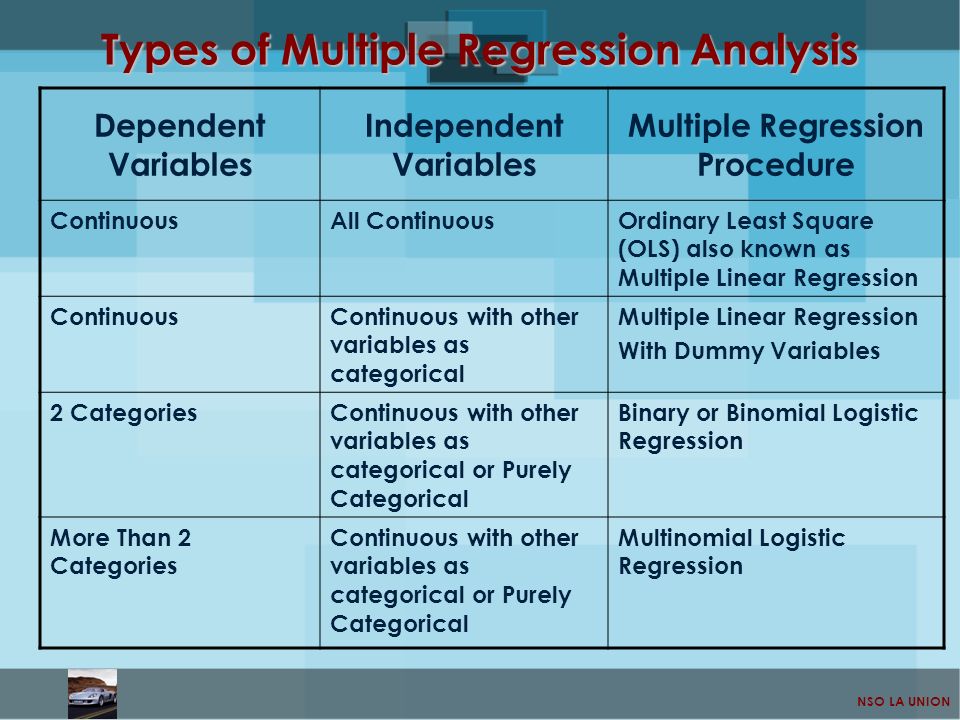 Dissertation power analysis multiple regression