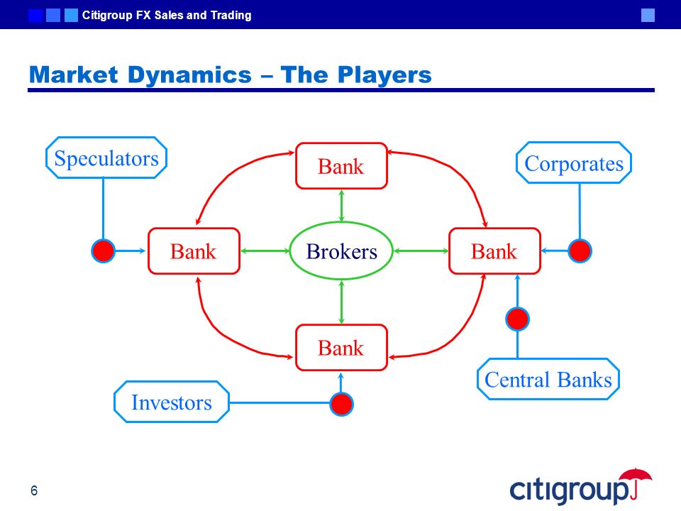 Goldman Sachs Trading Floor Traders
