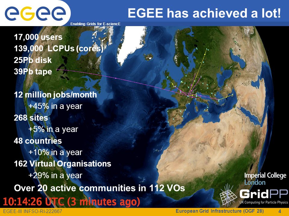Enabling Grids for E-sciencE EGEE-III INFSO-RI EGEE has achieved a lot.
