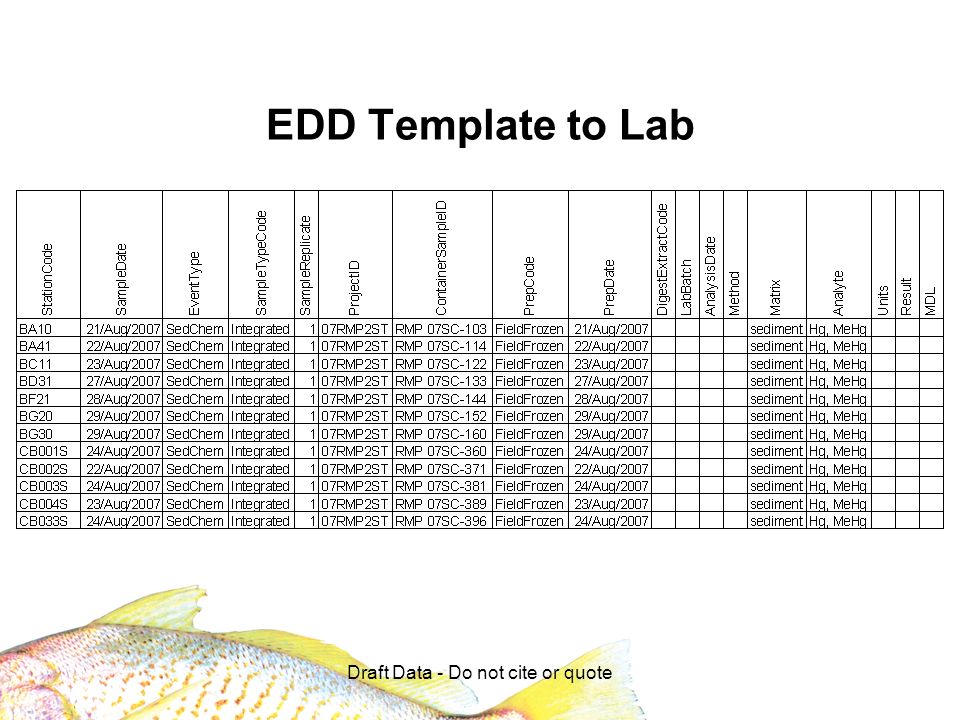Draft Data - Do not cite or quote EDD Template to Lab