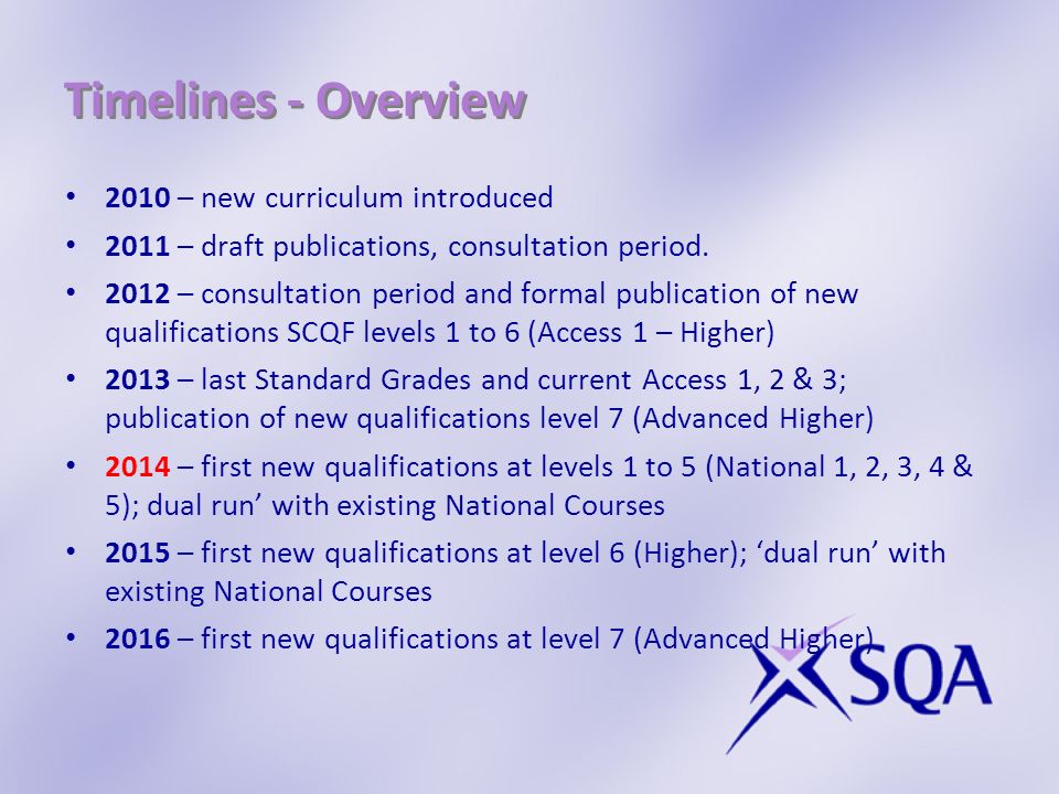 Timelines - Overview 2010 – new curriculum introduced 2011 – draft publications, consultation period.