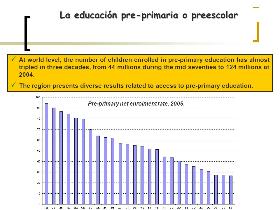 At world level, the number of children enrolled in pre-primary education has almost tripled in three decades, from 44 millions during the mid seventies to 124 millions at 2004.