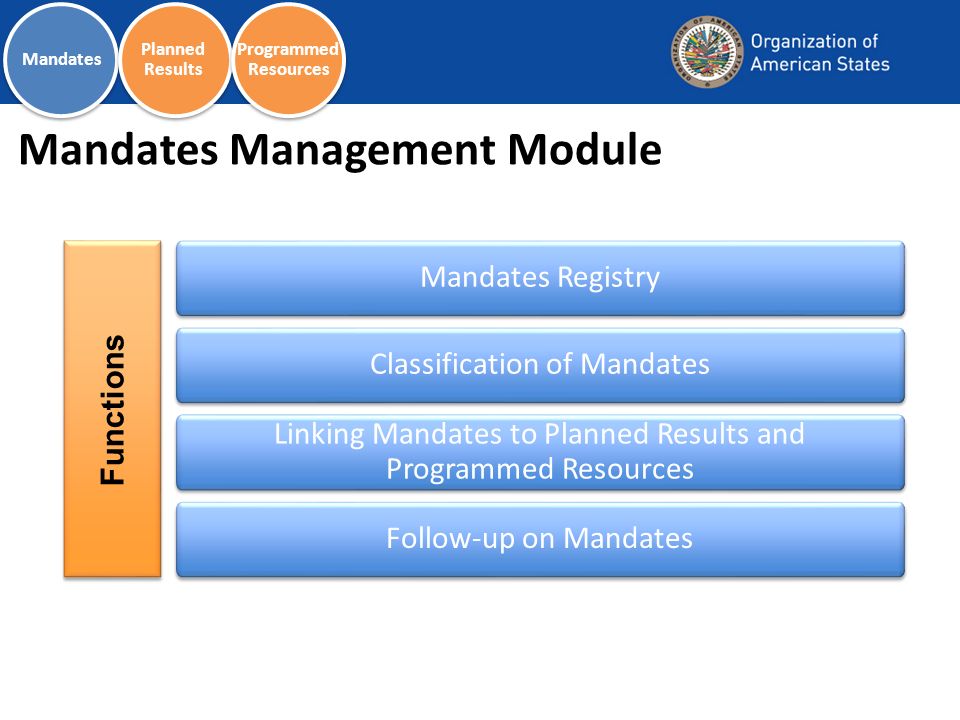 Mandates Management Module Mandates Registry Classification of Mandates Linking Mandates to Planned Results and Programmed Resources Follow-up on Mandates Mandates Planned Results Programmed Resources Functions